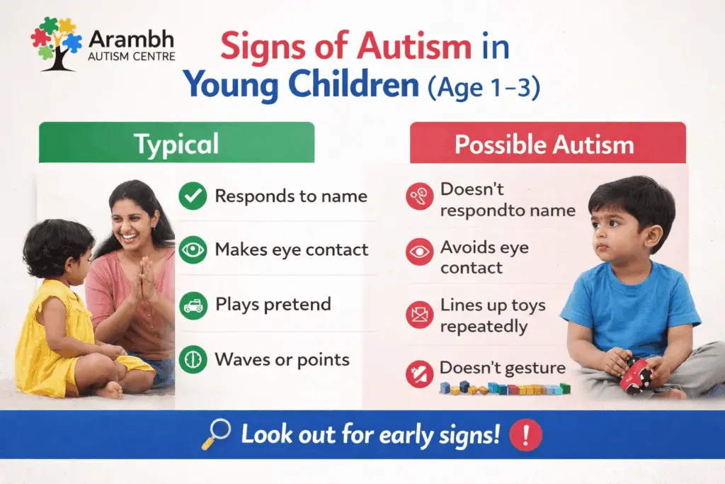 Autism Symptoms in young childrens(Age 1–3)