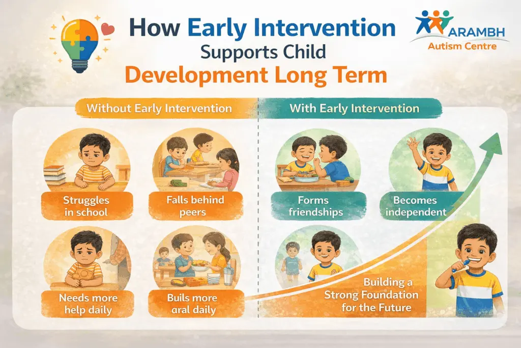 how early intervention supports child development in long term
