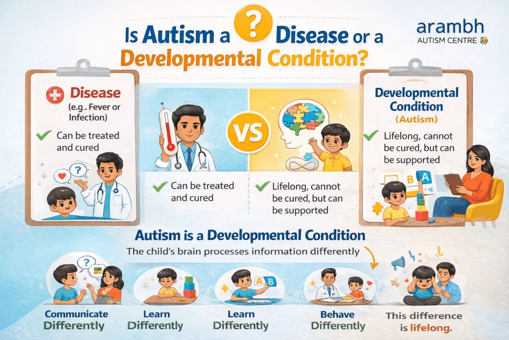 is autism a disease or a developmental condition