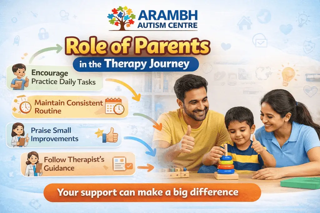 role of parents in the therapy journey