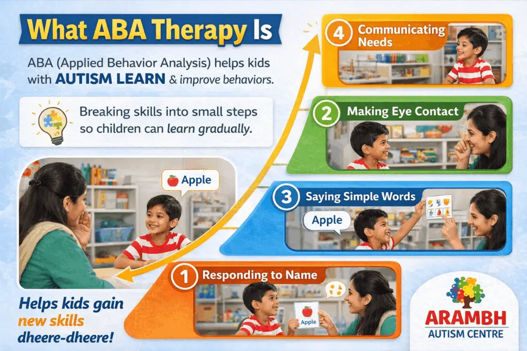 what is aba therapy