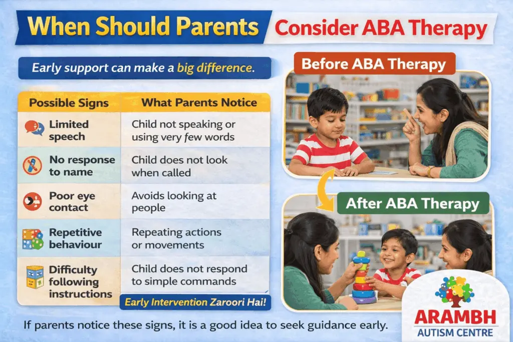 when should parents consider aba therapy