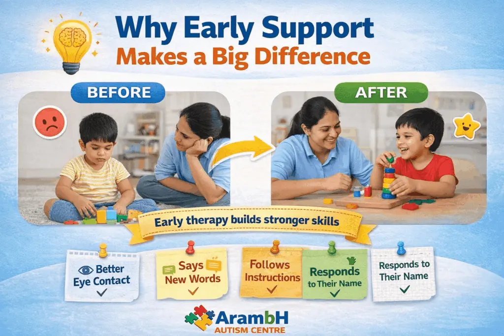 why early support makes a big difference